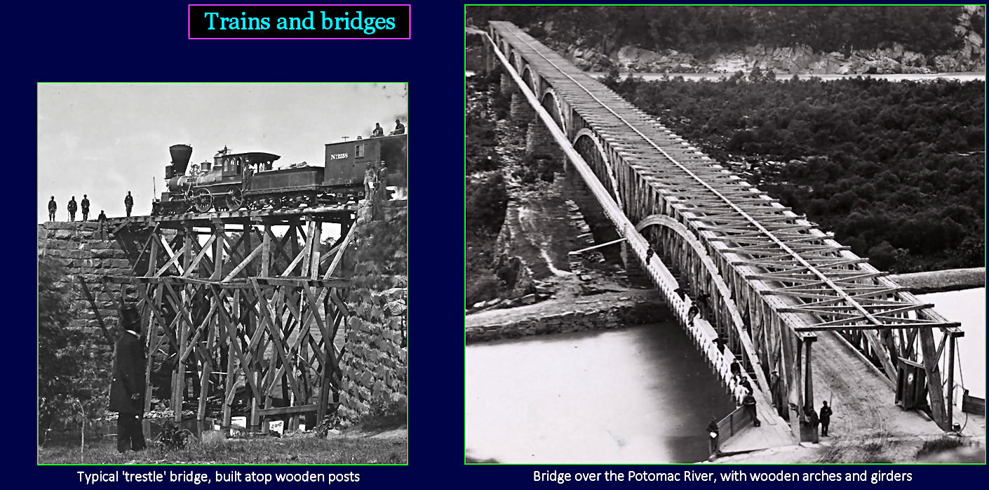Civil War bridges